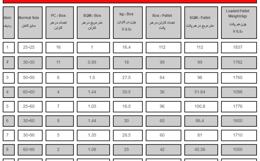 مشخصات بسته بندی تولیدات صبا کاشی